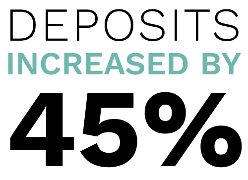 Deposits increased by 45% from 2018 to 2023. Digital Marketing, Website Design, Branding, Graphic Design, Logo Design, Advertising, and Marketing Agency services in Danville, Kentucky.