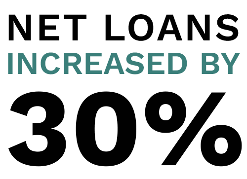 Net Loans increased by 30% from 2018 to 2023. Digital Marketing, Website Design, Branding, Graphic Design, Logo Design, Advertising, and Marketing Agency services in Danville, Kentucky.