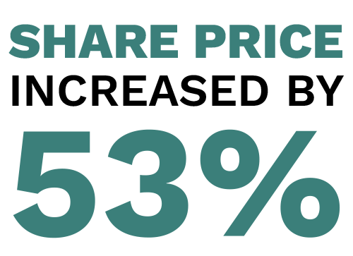 Share price increased by 53% from 2018 to 2023. Digital Marketing, Website Design, Branding, Graphic Design, Logo Design, Advertising, and Marketing Agency services in Danville, Kentucky.