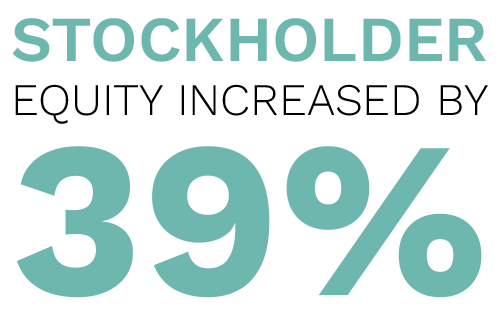 Stockholder equity increased by 39% from 2018 to 2023. Digital Marketing, Website Design, Branding, Graphic Design, Logo Design, Advertising, and Marketing Agency services in Danville, Kentucky.