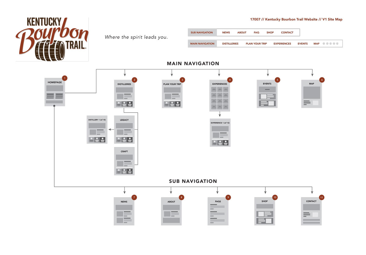 Kentucky Bourbon Trail Website Sitemap