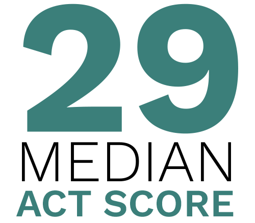 29 Median ACT score. Digital Marketing, Website Design, Branding, Graphic Design, Logo Design, Advertising, and Marketing Agency services in Danville, Kentucky.