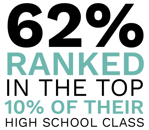 62% ranked in the top 10% of their high school class. Digital Marketing, Website Design, Branding, Graphic Design, Logo Design, Advertising, and Marketing Agency services in Danville, Kentucky.