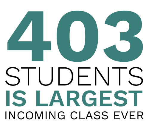 403 students is largest incoming class ever. Digital Marketing, Website Design, Branding, Graphic Design, Logo Design, Advertising, and Marketing Agency services in Danville, Kentucky.