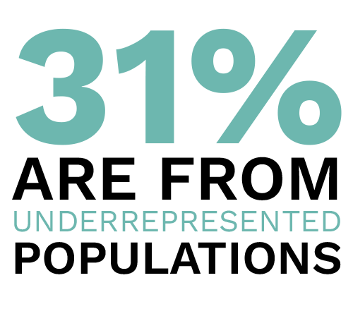 31% are from underrepresented populations. Digital Marketing, Website Design, Branding, Graphic Design, Logo Design, Advertising, and Marketing Agency services in Danville, Kentucky.