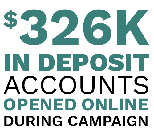 $326,000 in deposit accounts opened online during campaign. Digital Marketing, Website Design, Branding, Graphic Design, Logo Design, Advertising, and Marketing Agency services in Danville, Kentucky.