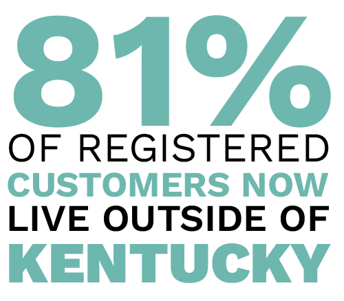 81% of registered customers now live outside of Kentucky. Digital Marketing, Website Design, Branding, Graphic Design, Logo Design, Advertising, and Marketing Agency services in Danville, Kentucky.