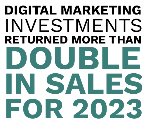 Digital marketing investments returned more than double in sales for 2023. Digital Marketing, Website Design, Branding, Graphic Design, Logo Design, Advertising, and Marketing Agency services in Danville, Kentucky.