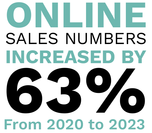 Online Sales Numbers Increased by 63% from 2020 to 2023. Digital Marketing, Website Design, Branding, Graphic Design, Logo Design, Advertising, and Marketing Agency services in Danville, Kentucky.